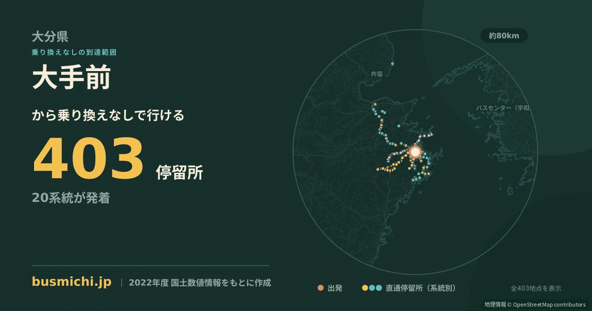 大手前バス停（佐伯市）から直通で行ける停留所の概略図