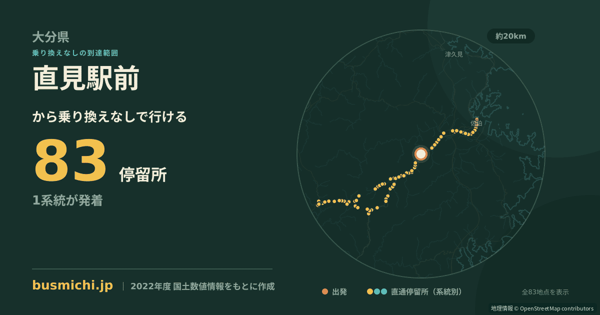 直見駅前バス停から直通で行ける停留所の概略図