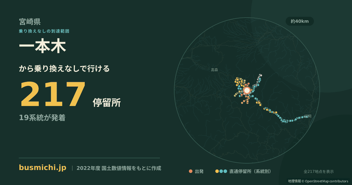 一本木バス停（高千穂町）から直通で行ける停留所の概略図
