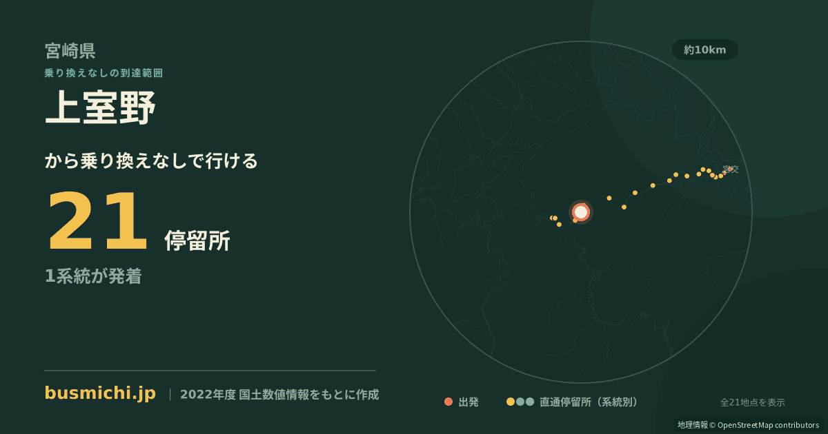 上室野バス停から直通で行ける停留所の概略図