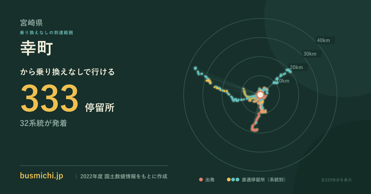幸町バス停（宮崎県）から直通で行ける停留所の概略図