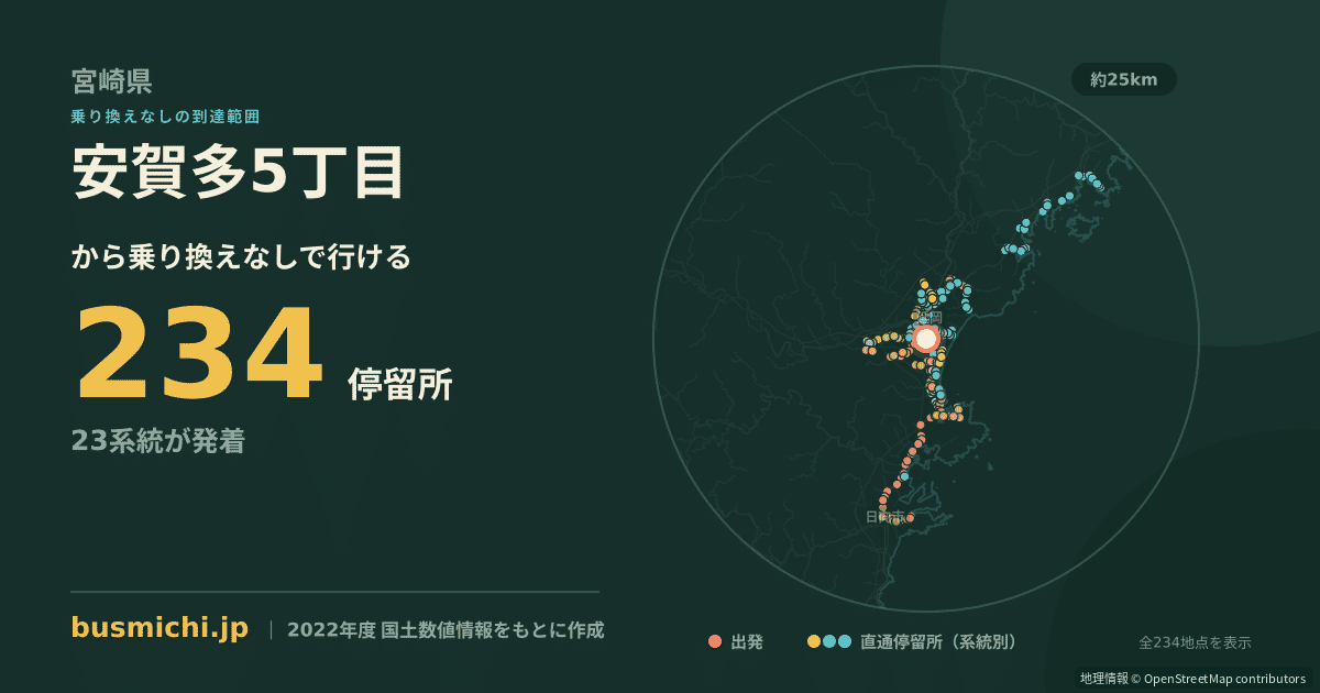 安賀多5丁目バス停から直通で行ける停留所の概略図