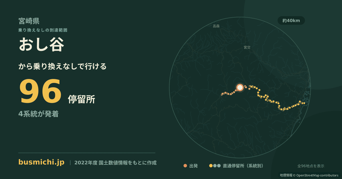 おし谷バス停から直通で行ける停留所の概略図