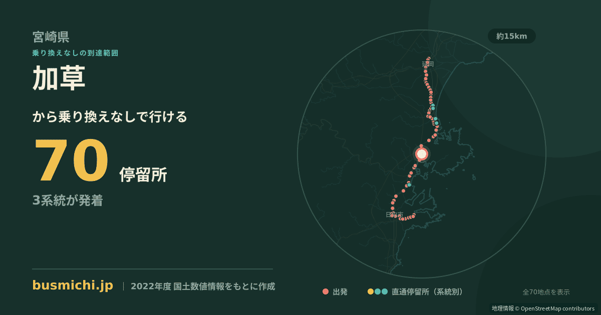 加草バス停から直通で行ける停留所の概略図