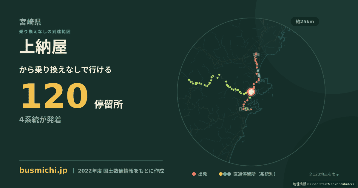 上納屋バス停（門川町）から直通で行ける停留所の概略図
