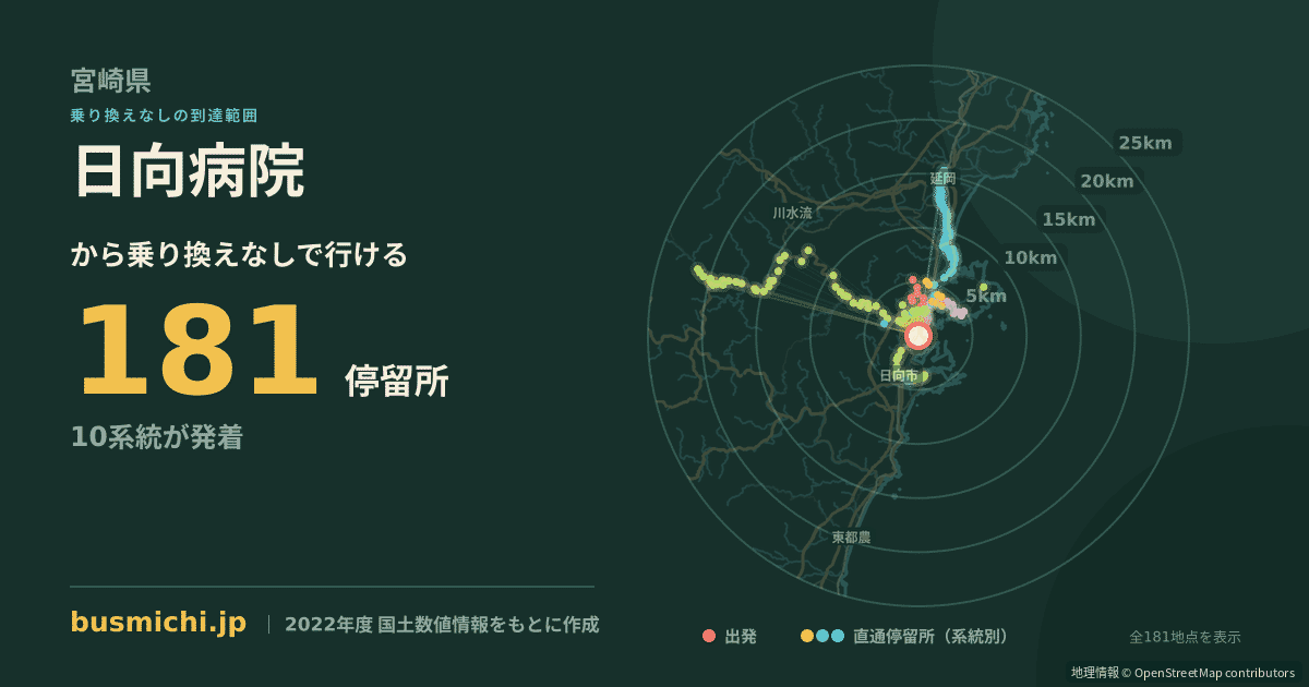 日向病院バス停から直通で行ける停留所の概略図
