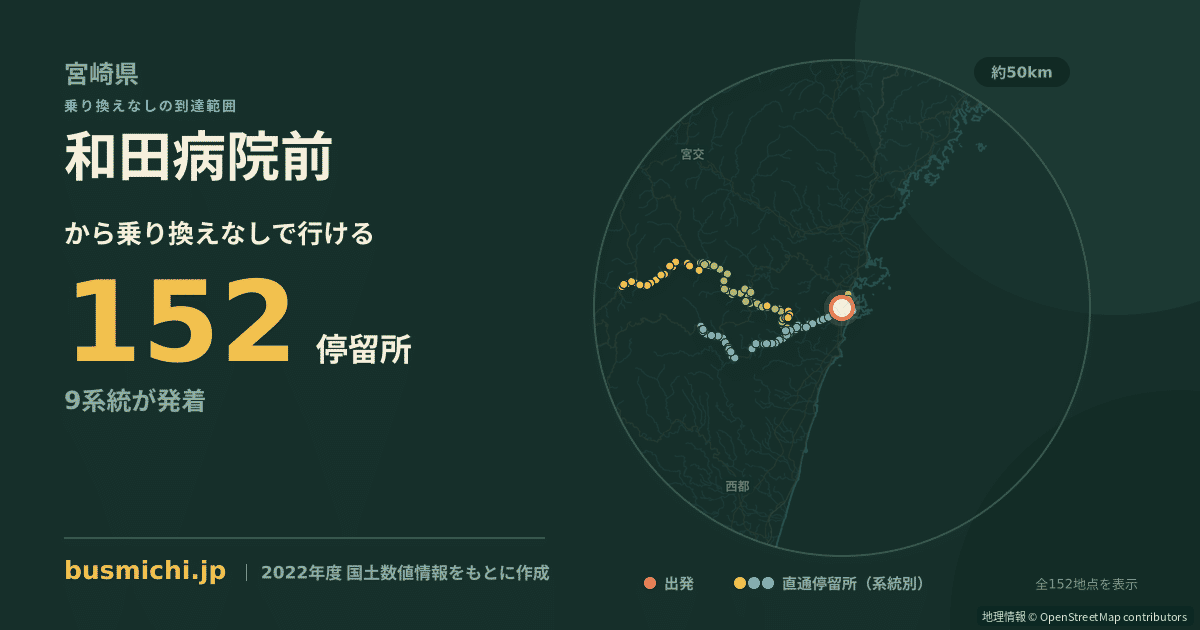 和田病院前バス停から直通で行ける停留所の概略図