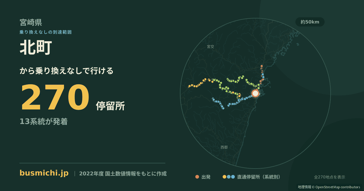 北町バス停（日向市）から直通で行ける停留所の概略図