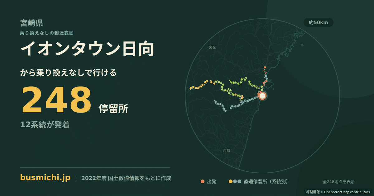 イオンタウン日向バス停（日向市）から直通で行ける停留所の概略図