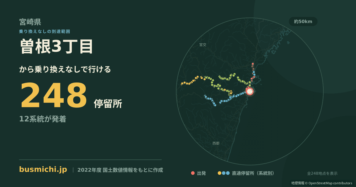 曽根3丁目バス停から直通で行ける停留所の概略図