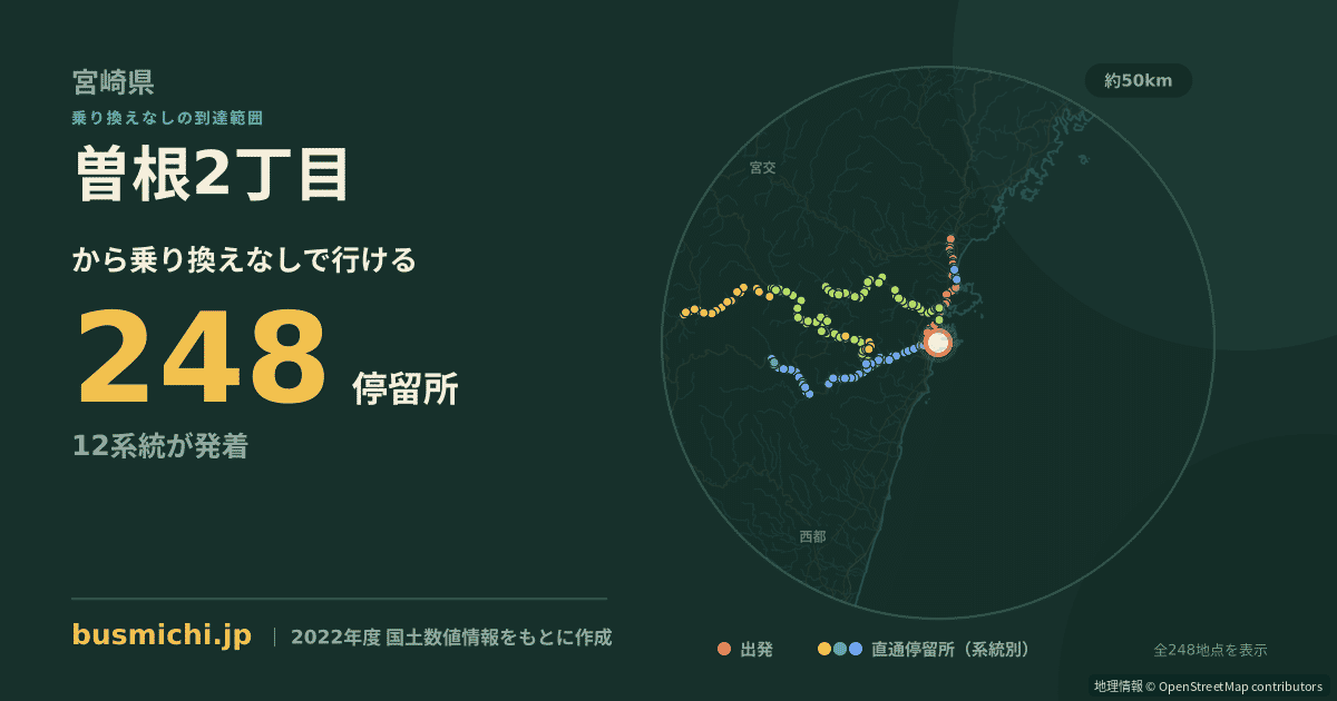 曽根2丁目バス停から直通で行ける停留所の概略図