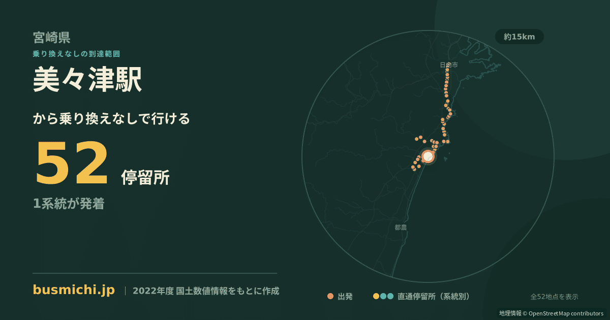 美々津駅バス停から直通で行ける停留所の概略図