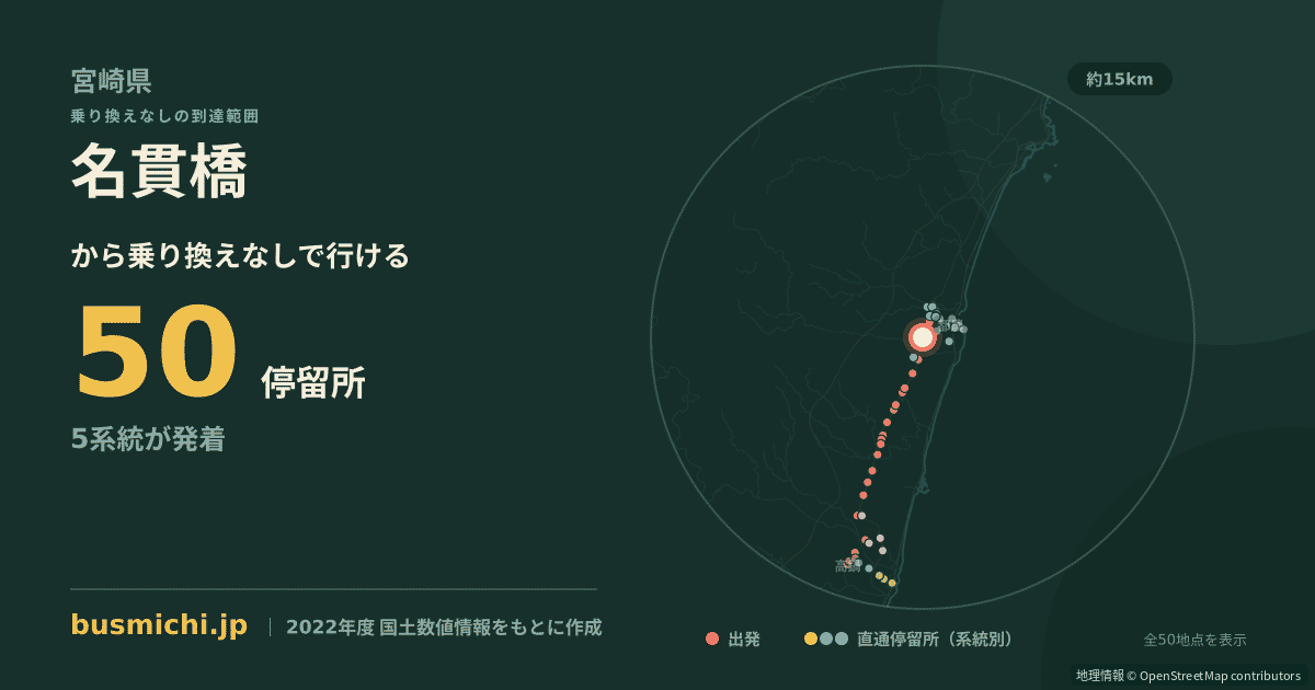 名貫橋バス停から直通で行ける停留所の概略図