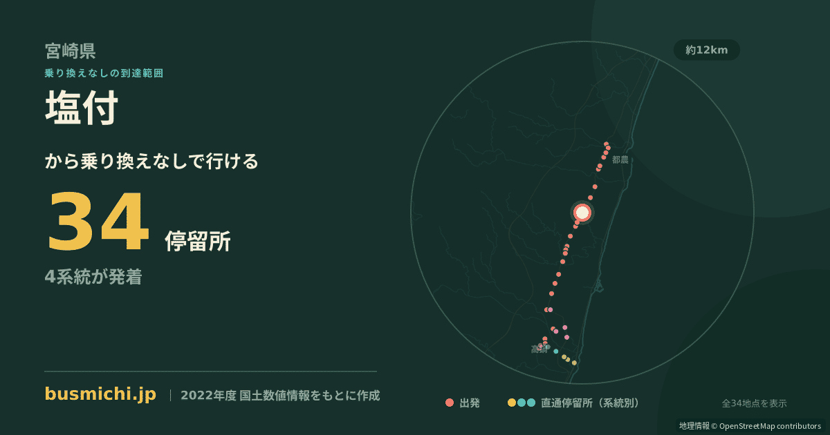 塩付バス停（川南町）から直通で行ける停留所の概略図