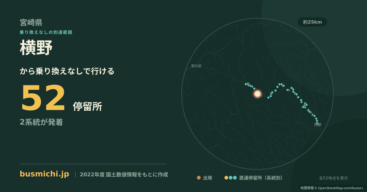 横野バス停（西米良村）から直通で行ける停留所の概略図
