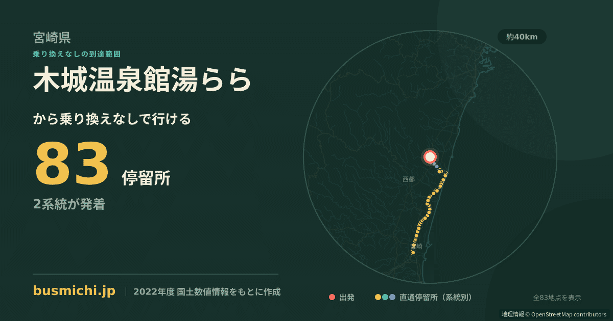木城温泉館湯ららバス停から直通で行ける停留所の概略図
