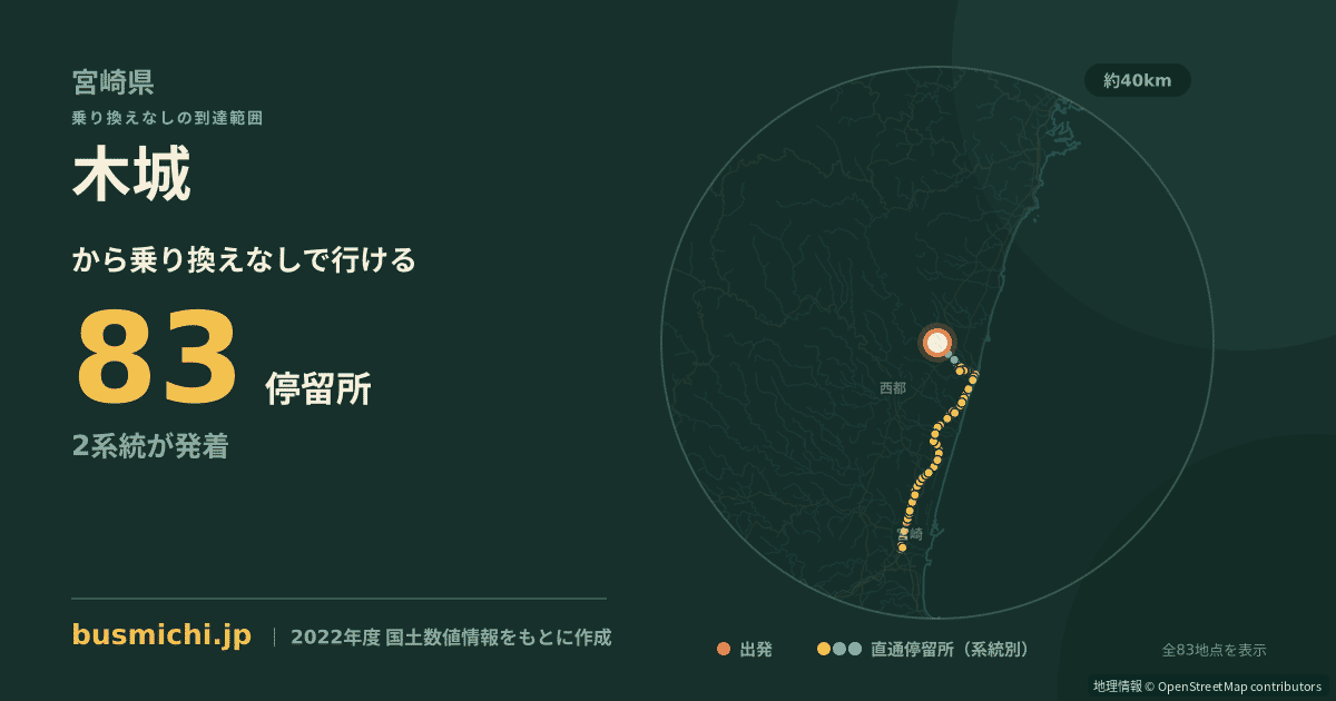 木城バス停から直通で行ける停留所の概略図