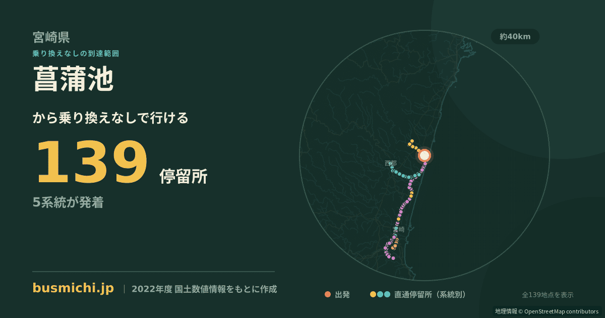 菖蒲池バス停（高鍋町）から直通で行ける停留所の概略図