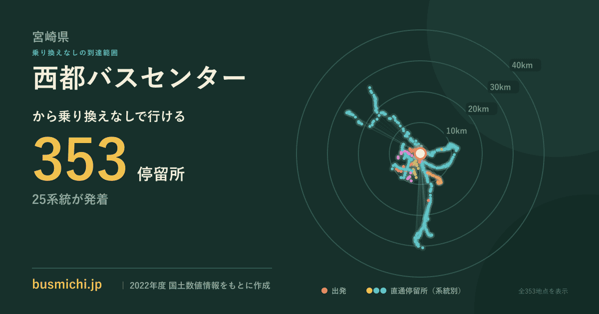 西都バスセンターバス停から直通で行ける停留所の概略図