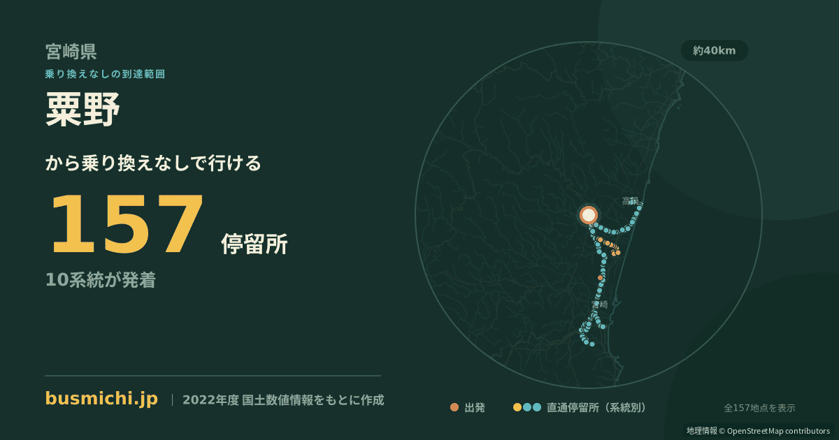 粟野バス停（西都市）から直通で行ける停留所の概略図