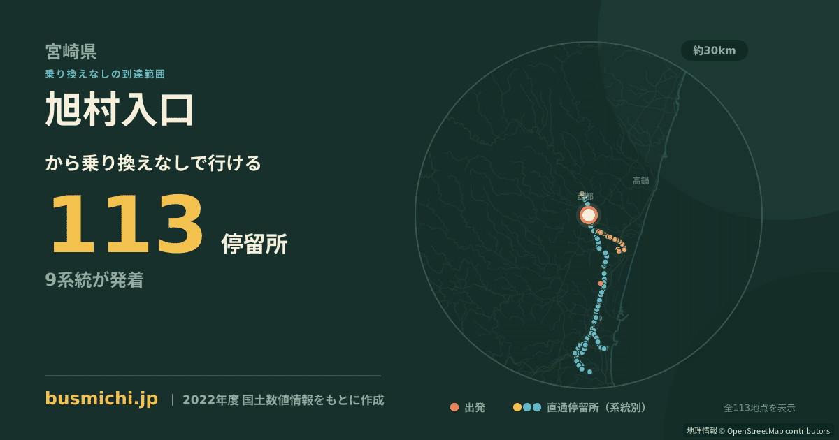 旭村入口バス停から直通で行ける停留所の概略図