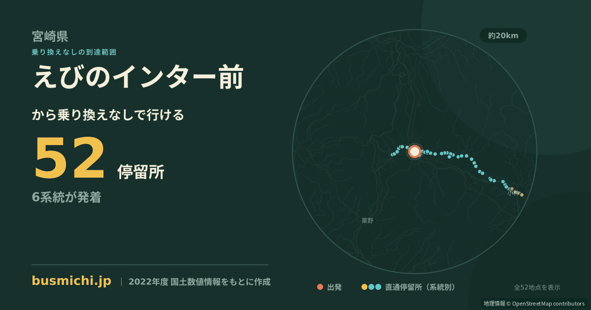 えびのインター前バス停から直通で行ける停留所の概略図