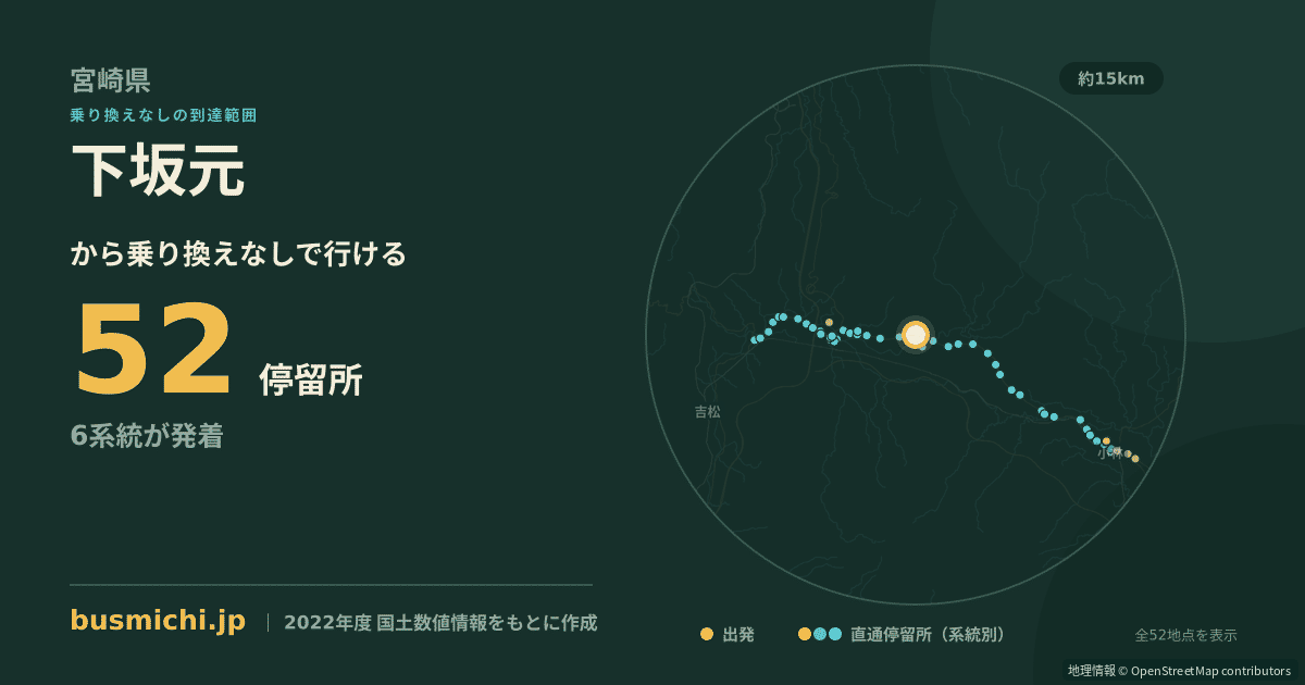 下坂元バス停（えびの市）から直通で行ける停留所の概略図