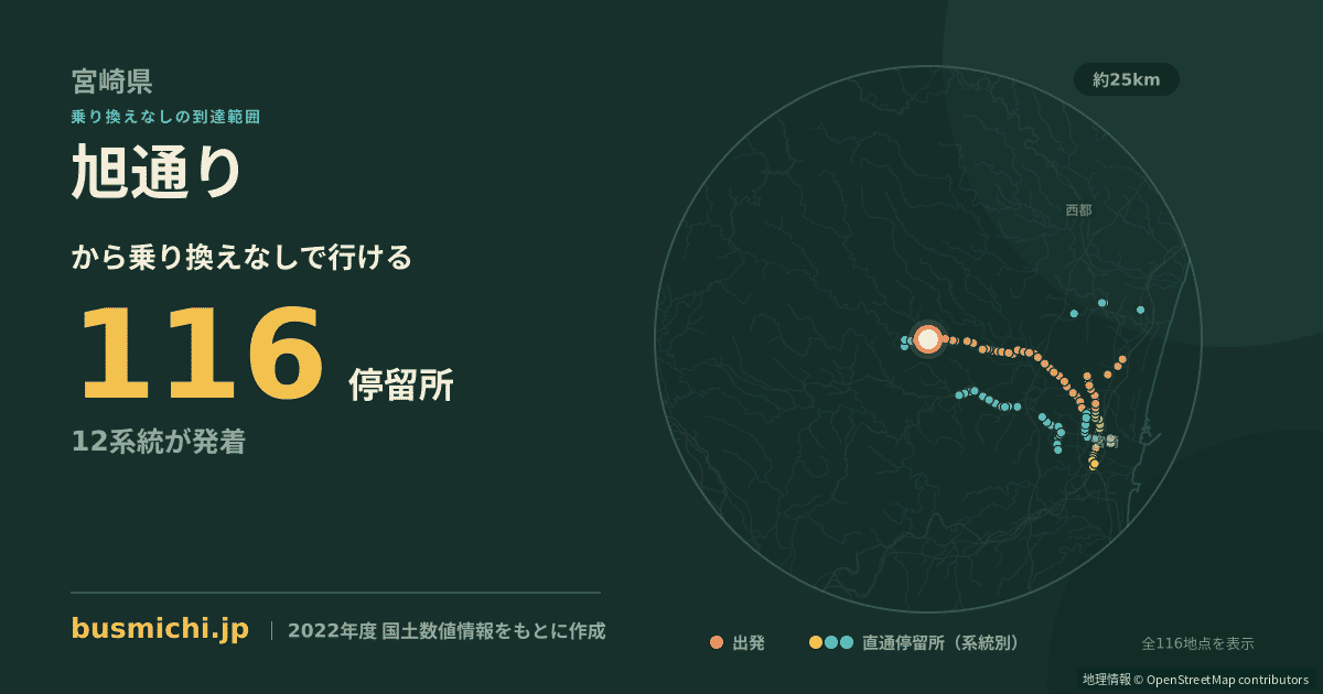 旭通りバス停（綾町）から直通で行ける停留所の概略図