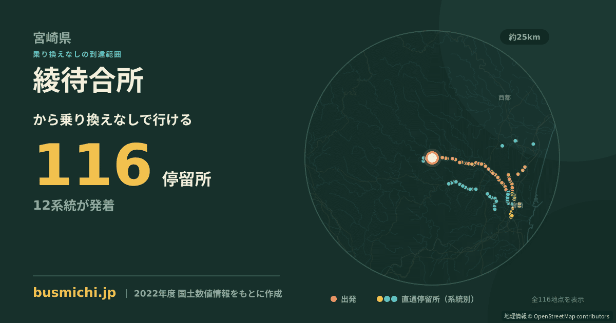 綾待合所バス停から直通で行ける停留所の概略図