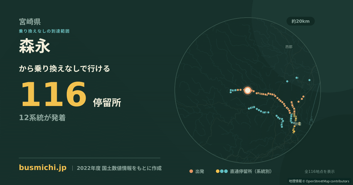 森永バス停から直通で行ける停留所の概略図