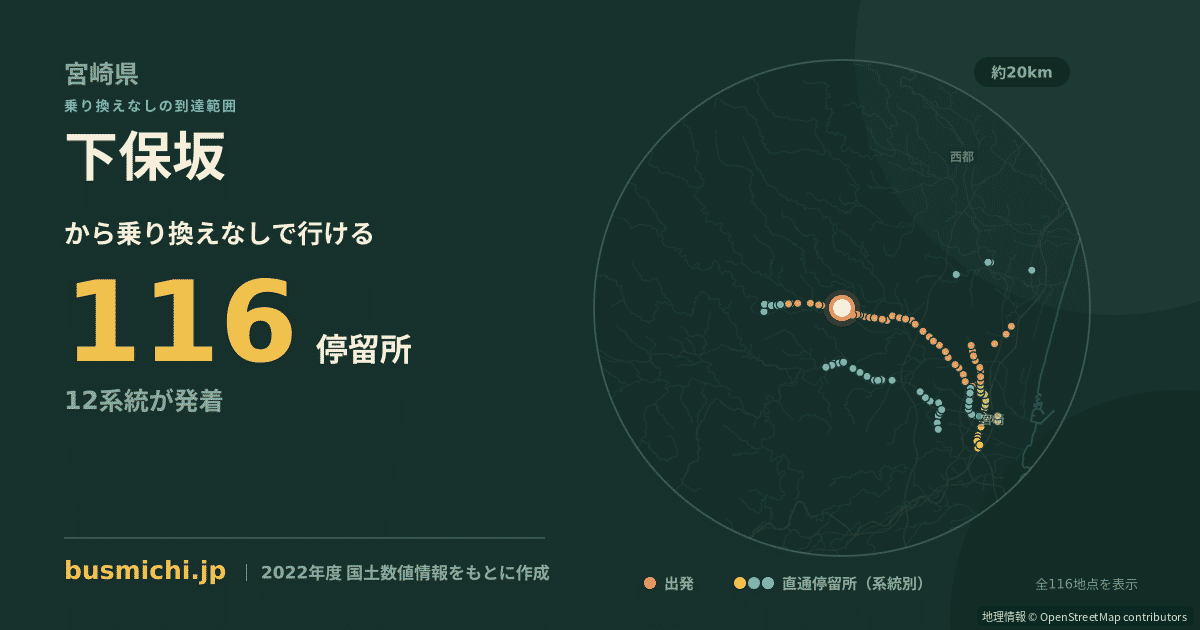 下保坂バス停から直通で行ける停留所の概略図