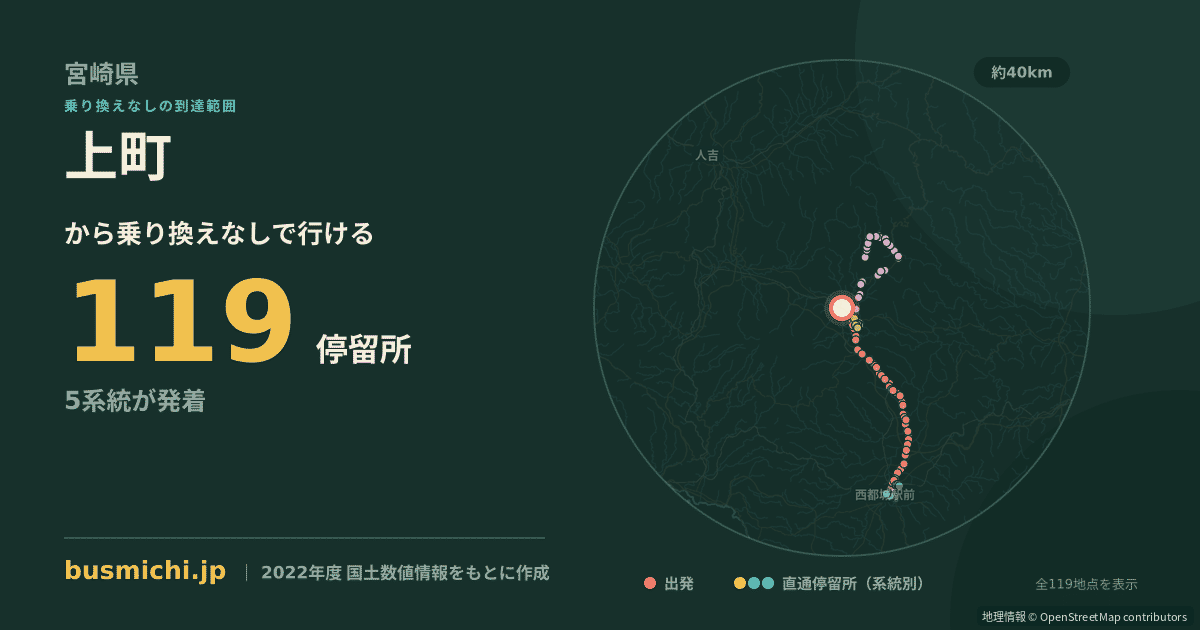 上町バス停（小林市）から直通で行ける停留所の概略図