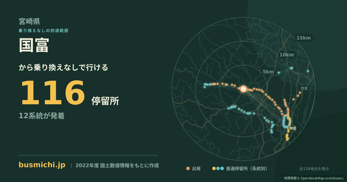 国富バス停（国富町）から直通で行ける停留所の概略図