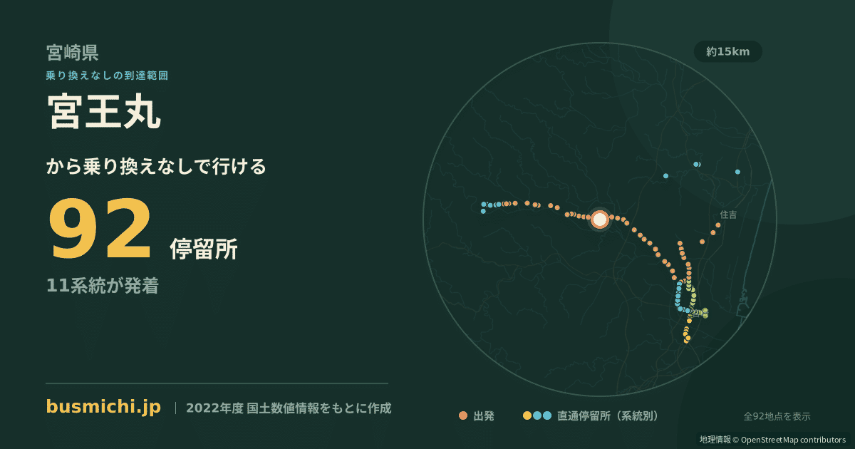 宮王丸バス停から直通で行ける停留所の概略図