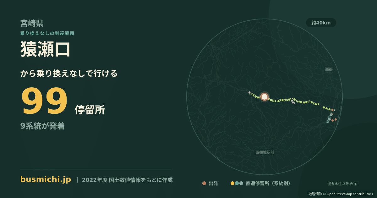 猿瀬口バス停から直通で行ける停留所の概略図