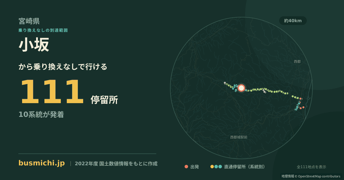 小坂バス停（小林市）から直通で行ける停留所の概略図