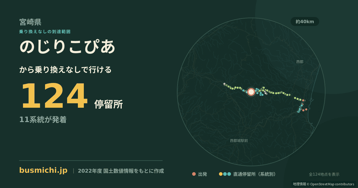 のじりこぴあバス停から直通で行ける停留所の概略図