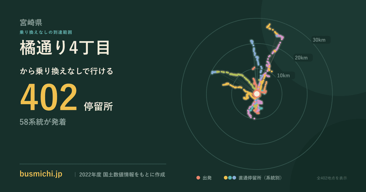 橘通り4丁目バス停から直通で行ける停留所の概略図