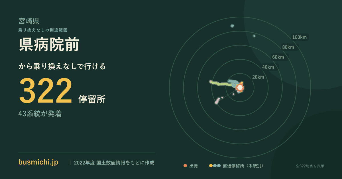 県病院前バス停（宮崎県）から直通で行ける停留所の概略図