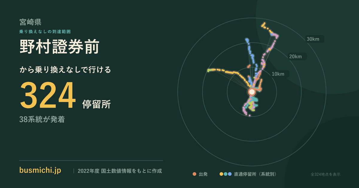野村證券前バス停から直通で行ける停留所の概略図