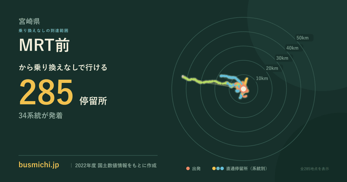 MRT前バス停から直通で行ける停留所の概略図