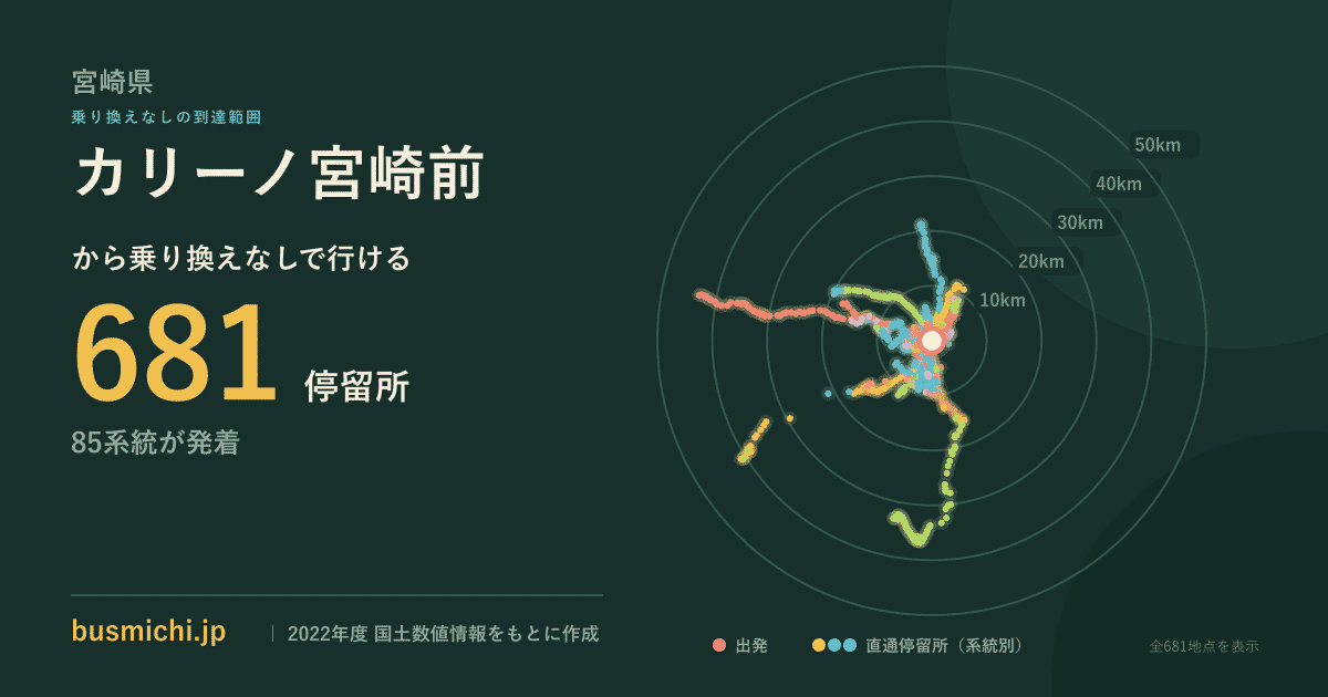 カリーノ宮崎前バス停から直通で行ける停留所の概略図