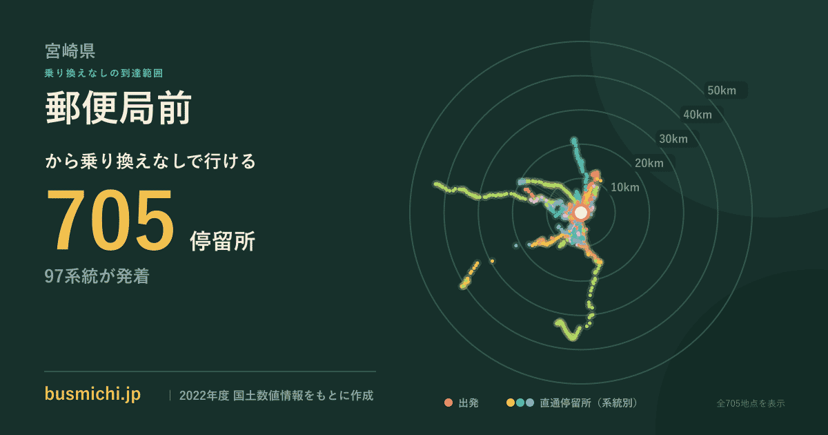 郵便局前バス停（宮崎県）から直通で行ける停留所の概略図