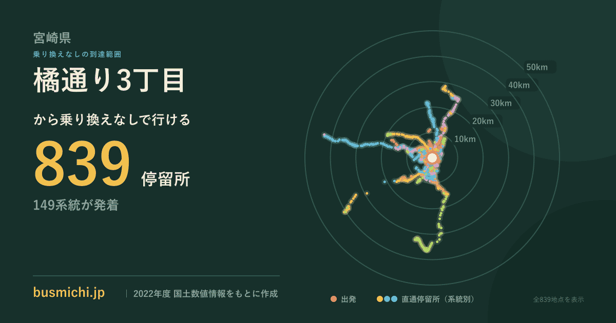 橘通り3丁目バス停から直通で行ける停留所の概略図