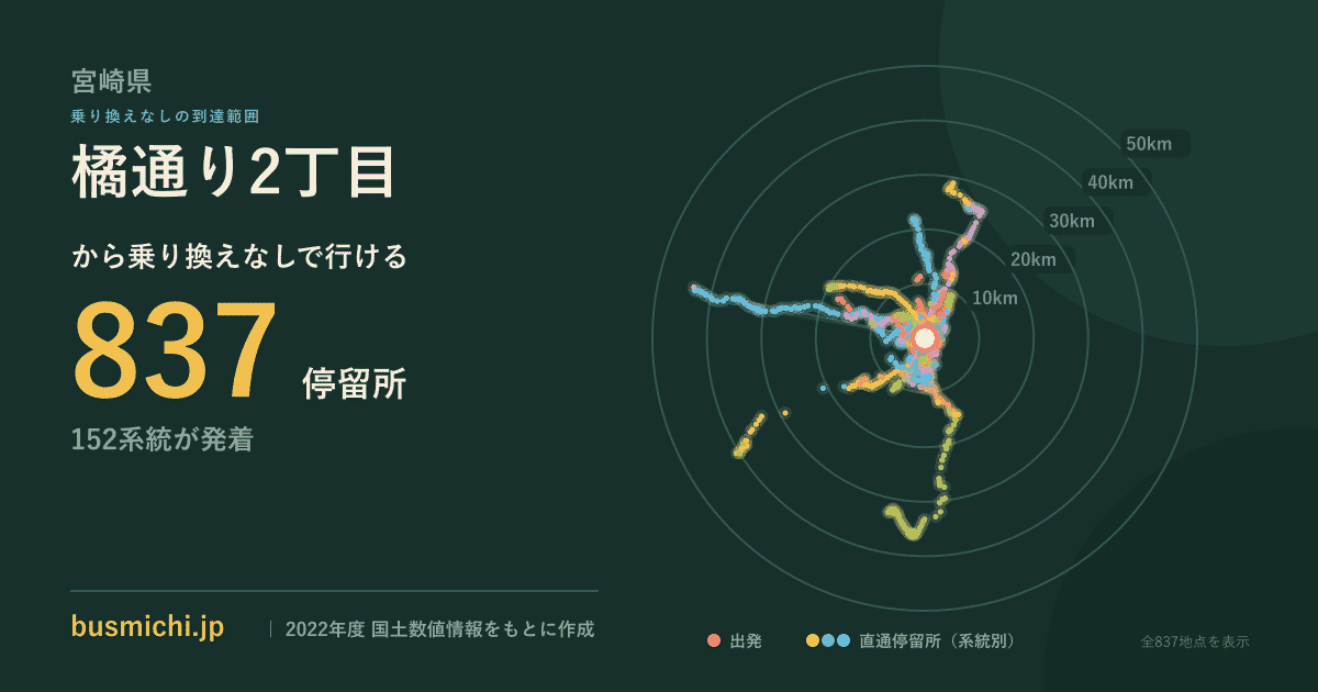 橘通り2丁目バス停から直通で行ける停留所の概略図