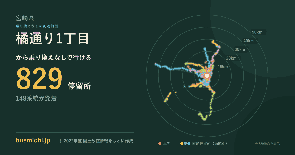 橘通り1丁目バス停から直通で行ける停留所の概略図