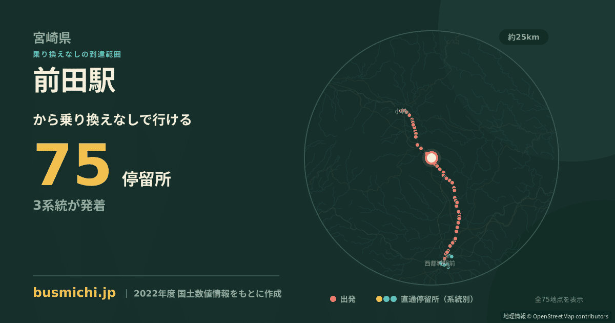 前田駅バス停から直通で行ける停留所の概略図