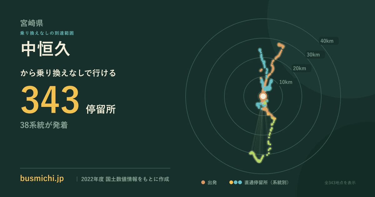 中恒久バス停から直通で行ける停留所の概略図