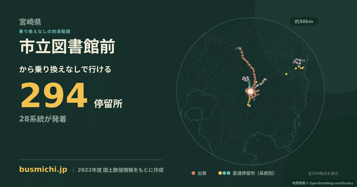市立図書館前バス停（都城市）から直通で行ける停留所の概略図