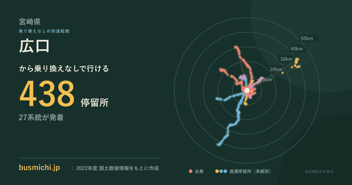 広口バス停から直通で行ける停留所の概略図